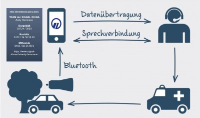 Mehr als eine KFZ-Versicherung - DAS kann Leben retten!